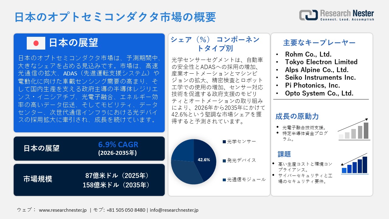 日本のオプトセミコンダクタ市場概要