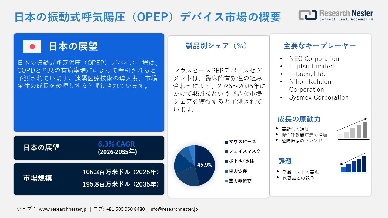 日本の振動式呼気陽圧（OPEP）デバイス市場概要
