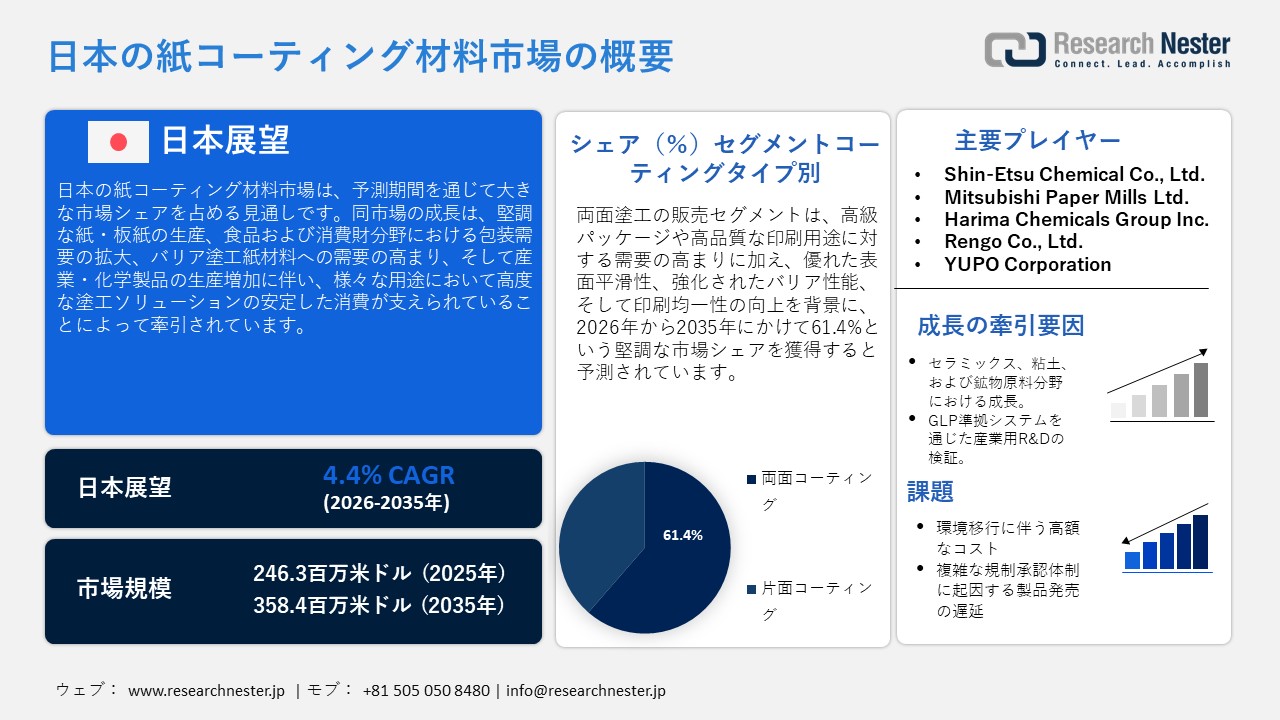 日本の紙コーティング材料市場調査レポート：コーティングタイプ別（片面コーティング、両面コーティング）; 素材タイプ別; アプリケーション別; 最終用途産業別 — 日本の需要と供給の分析、成長予測、統計レポート 2026ー2035年
