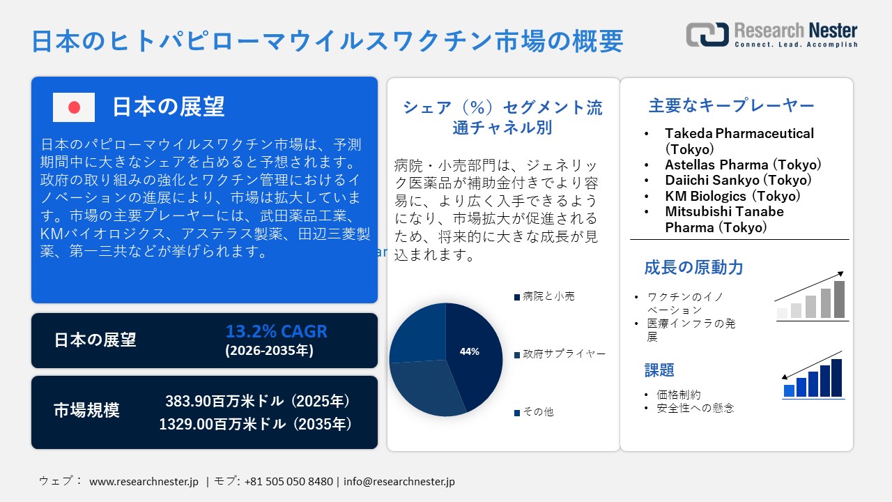 日本のヒトパピローマウイルスワクチン市場概要