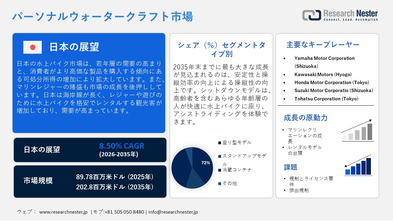 日本のパーソナルウォータークラフト市場概要