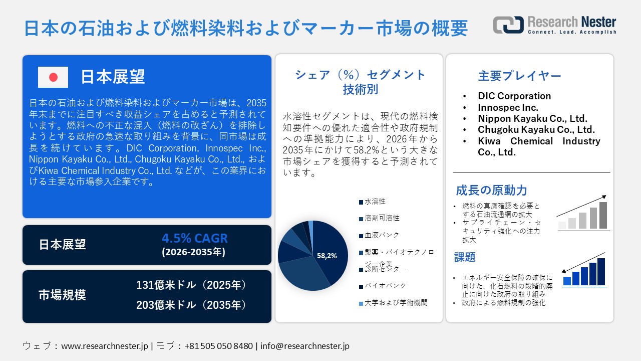 石油および燃料染料およびマーカー市場概要