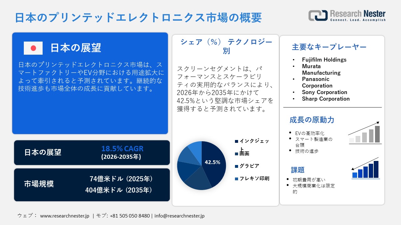 日本のプリンテッドエレクトロニクス市場概要