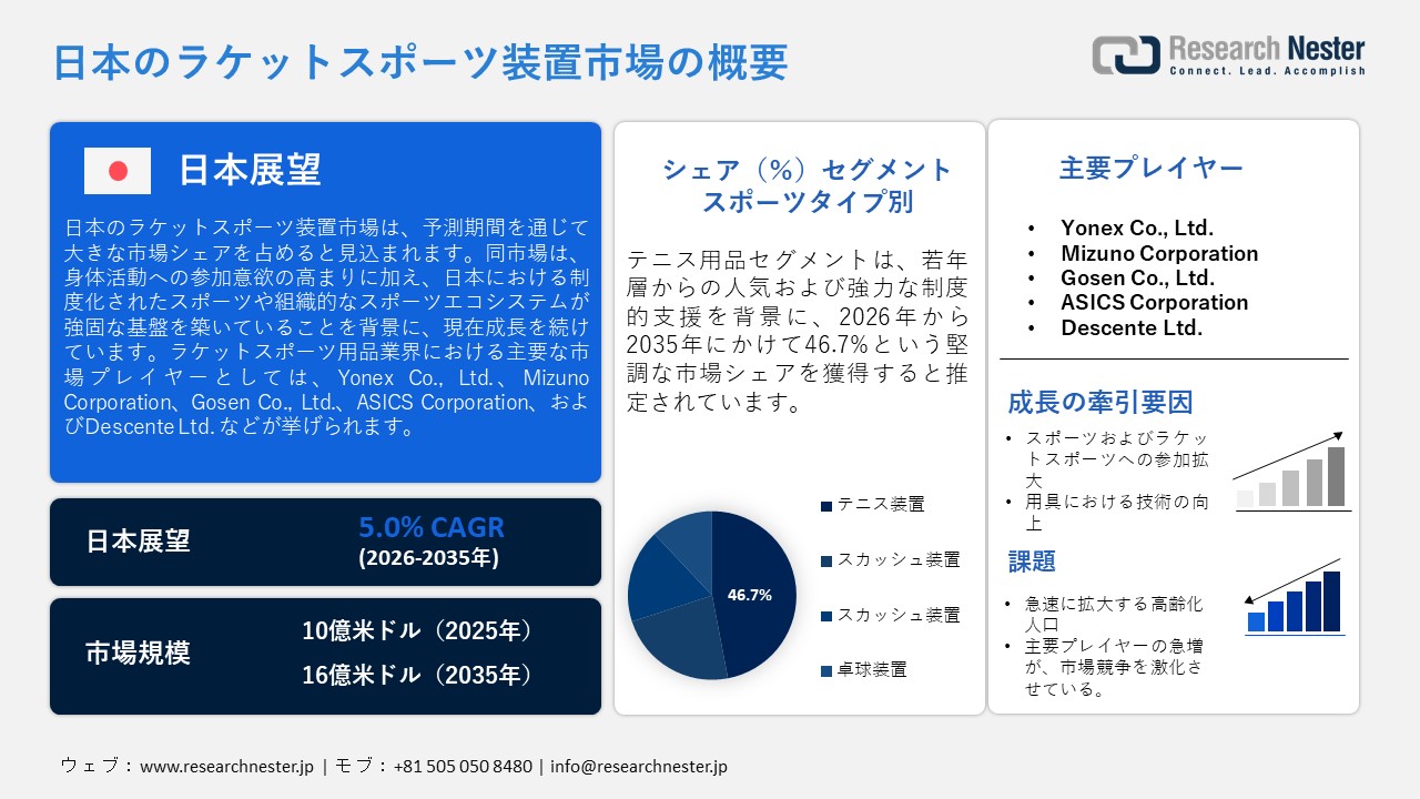 Japan Racquet Sports Equipment Market (日本のラケットスポーツ装置市場)調査レポート：スポーツタイプ別（テニス装置、バドミントン装置、スカッシュ装置、卓球装置）; 製品タイプ別 ; 素材別 ; エンドユーザー別 ; 流通チャネル別 ; 販売チャネル別 ; アプリケーション別 ; 技術別 ; 価格帯別 ; ストリングパターン別 — 日本の需要と供給の分析、成長予測、統計レポート 2026ー2035年