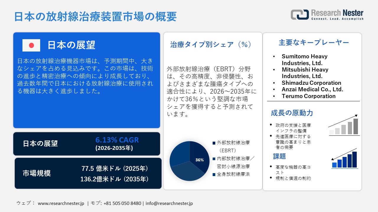 日本の放射線治療装置市場概要