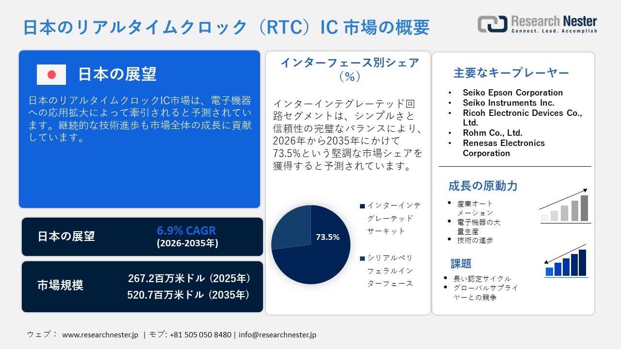 日本のリアルタイムクロック（RTC）IC 市場概要