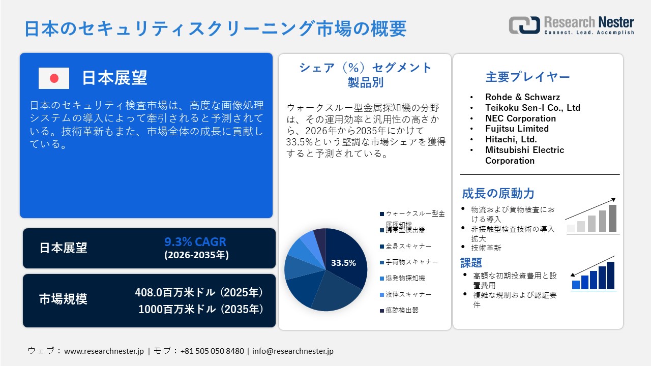 Japan Security Screening Market (日本のセキュリティスクリーニング市場)調査レポート：製品別（ウォークスルー型金属探知機、携帯型探知機、全身スキャナー、手荷物スキャナー、爆発物探知機、液体スキャナー、痕跡探知機）; 技術別 ; 展開タイプ別 ; アプリケーション別 ; 最終用途別 - 日本の需要と供給の分析、成長予測、統計レポート 2026ー2035年