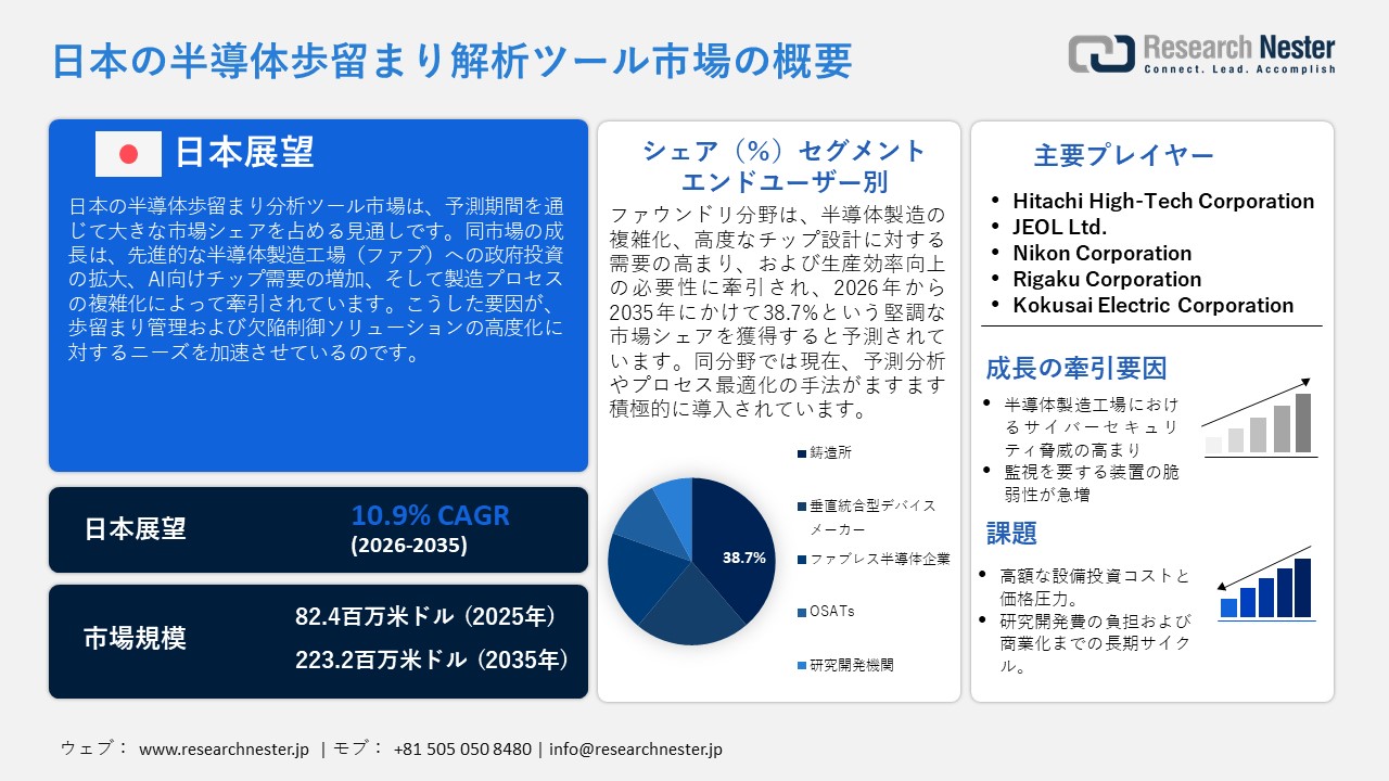 日本の半導体歩留まり解析ツール市場概要