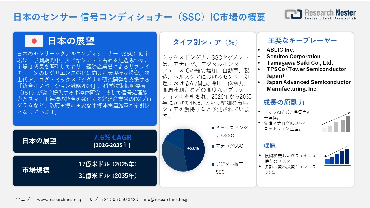 日本のセンサー 信号コンディショナー（SSC）IC市場概要
