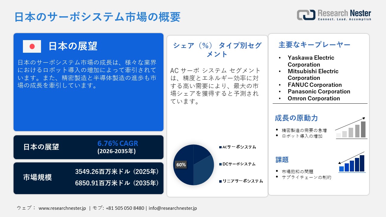 日本のサーボシステム市場地域概要