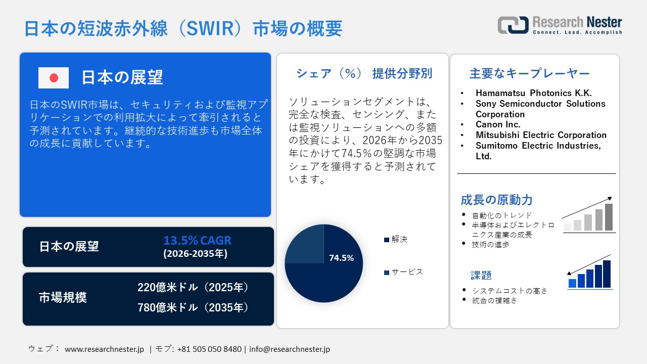 日本の短波赤外線（SWIR）市場概要