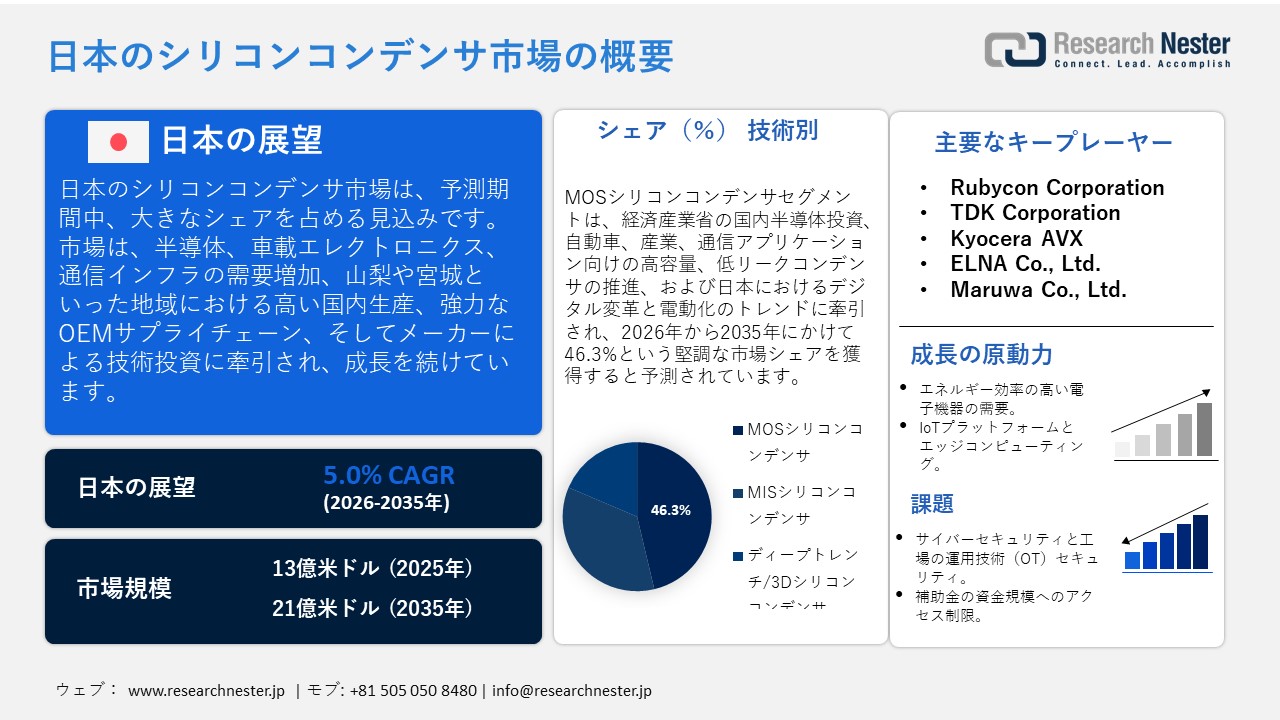 日本のシリコンコンデンサ市場概要