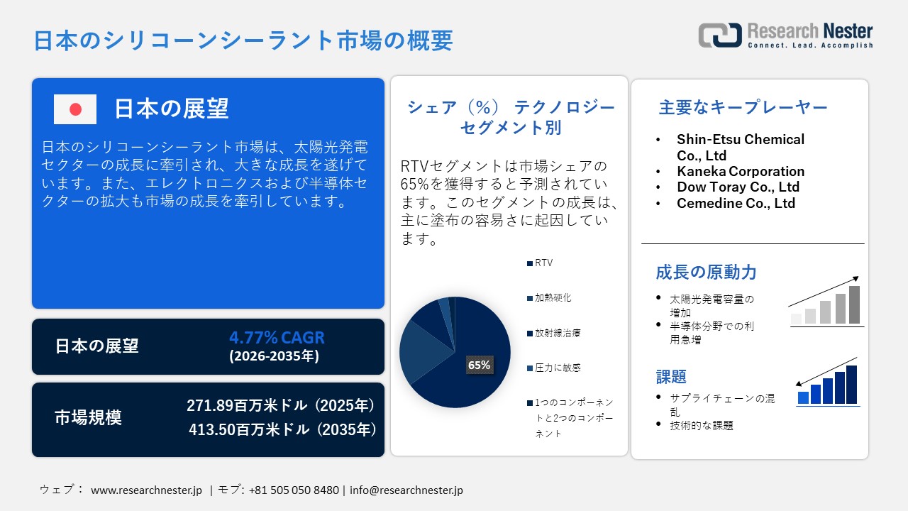 日本のシリコーンシーラント市場調査レポート：技術別（RTV（室温加硫）、加熱硬化/高温硬化、放射線硬化、感圧性）; 化学別; アプリケーション別; 最終用途産業別、包装別、機能カテゴリ別 - 日本の需要と供給の分析、成長予測、統計レポート2026―2035年