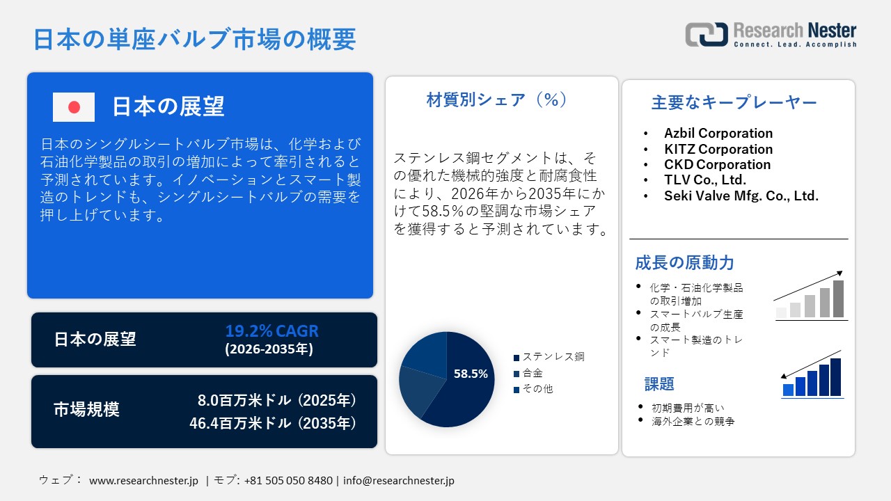 日本の単座バルブ市場概要