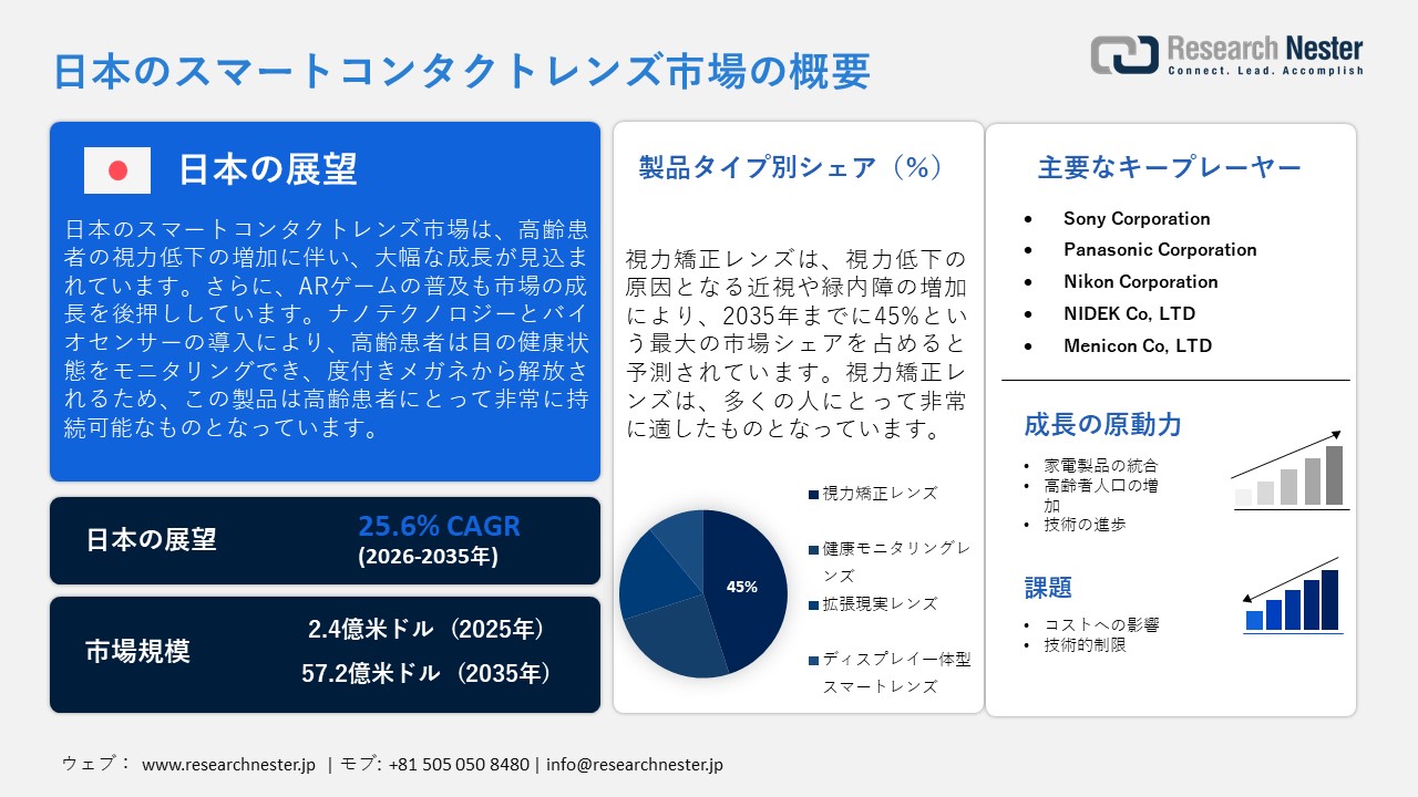 日本のスマートコンタクトレンズ市場概要