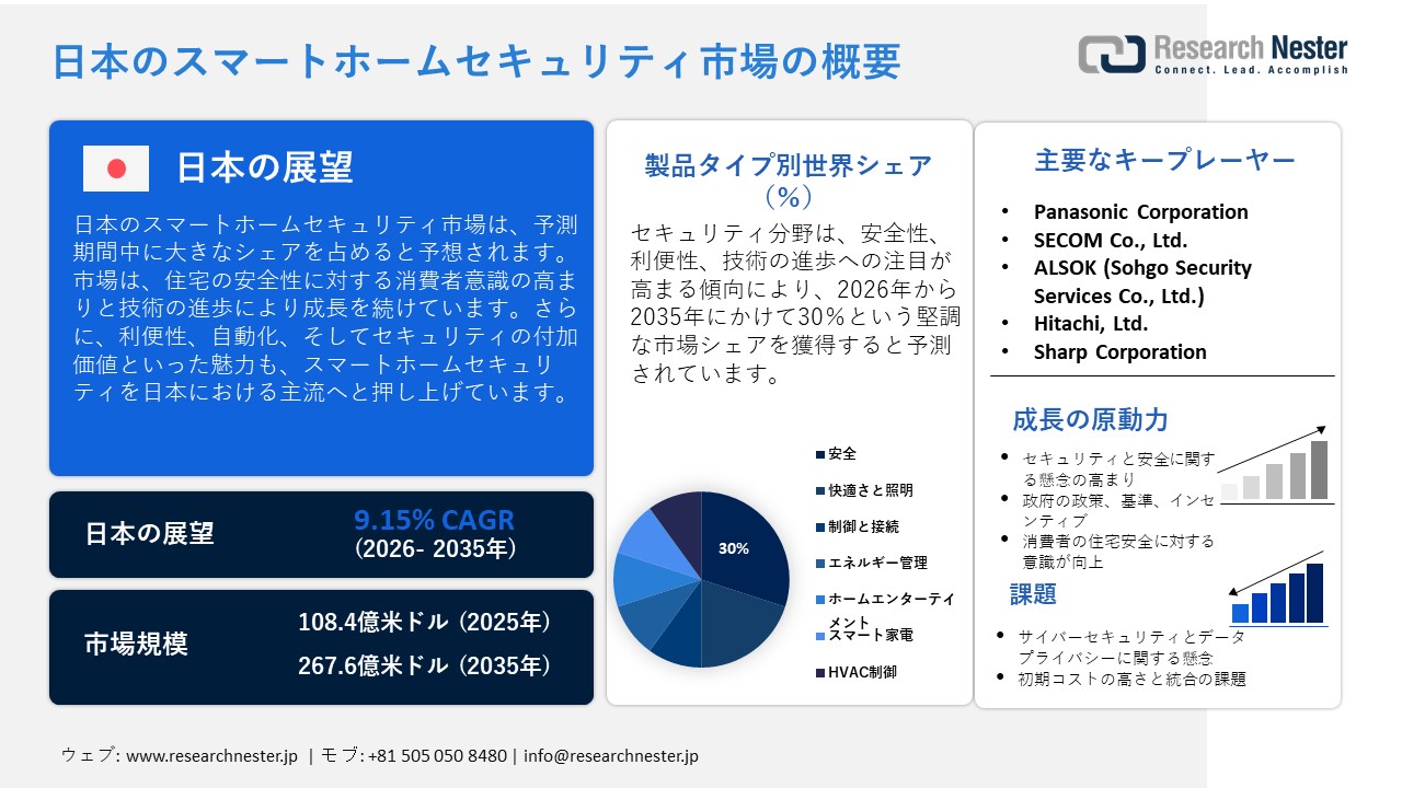 日本のスマートホームセキュリティ市場概要