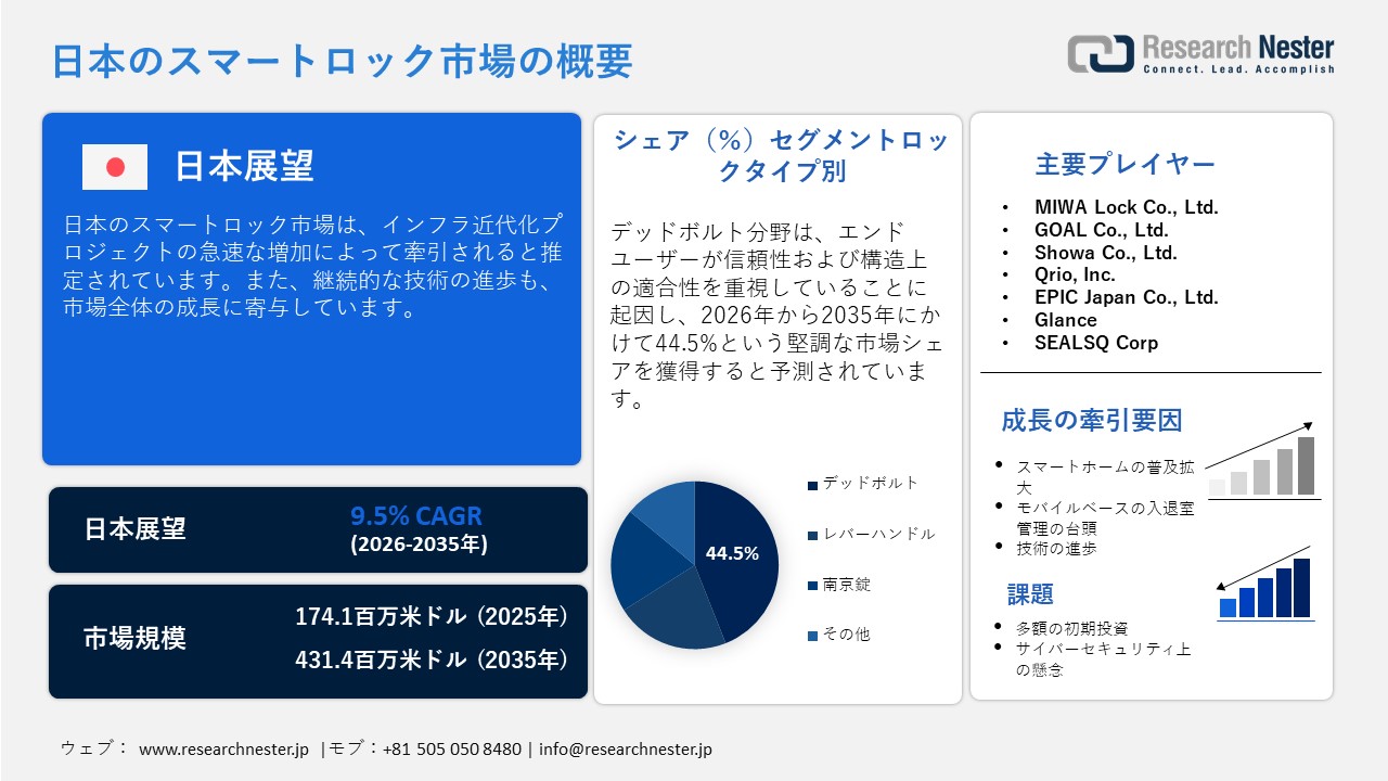 日本のスマートロック市場概要