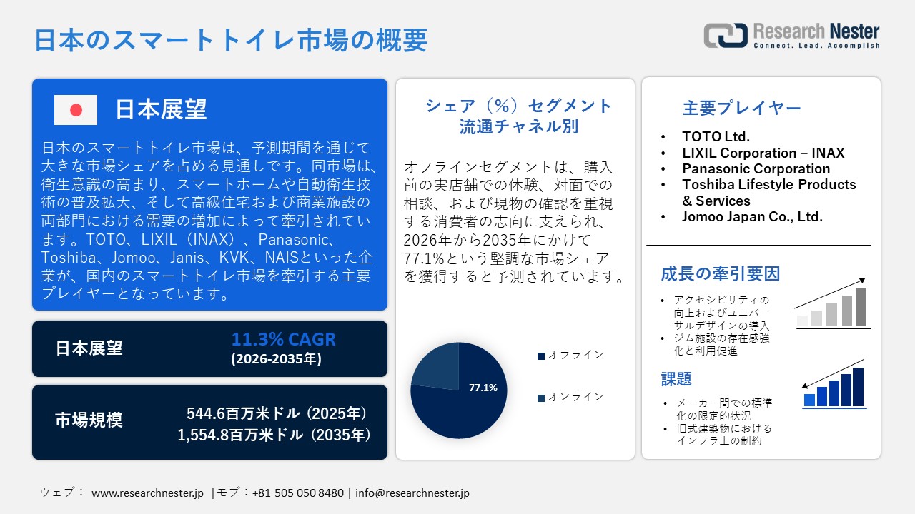 日本のスマートトイレ市場概要