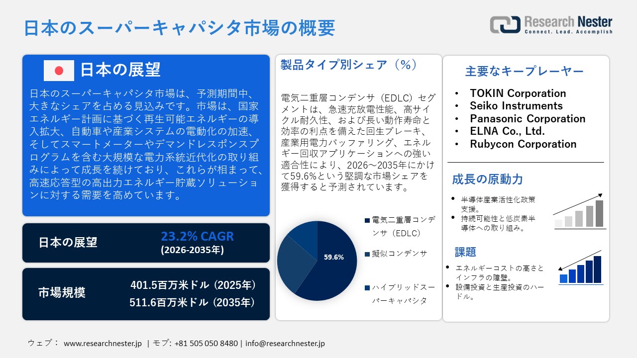 日本のスーパーキャパシタ市場概要