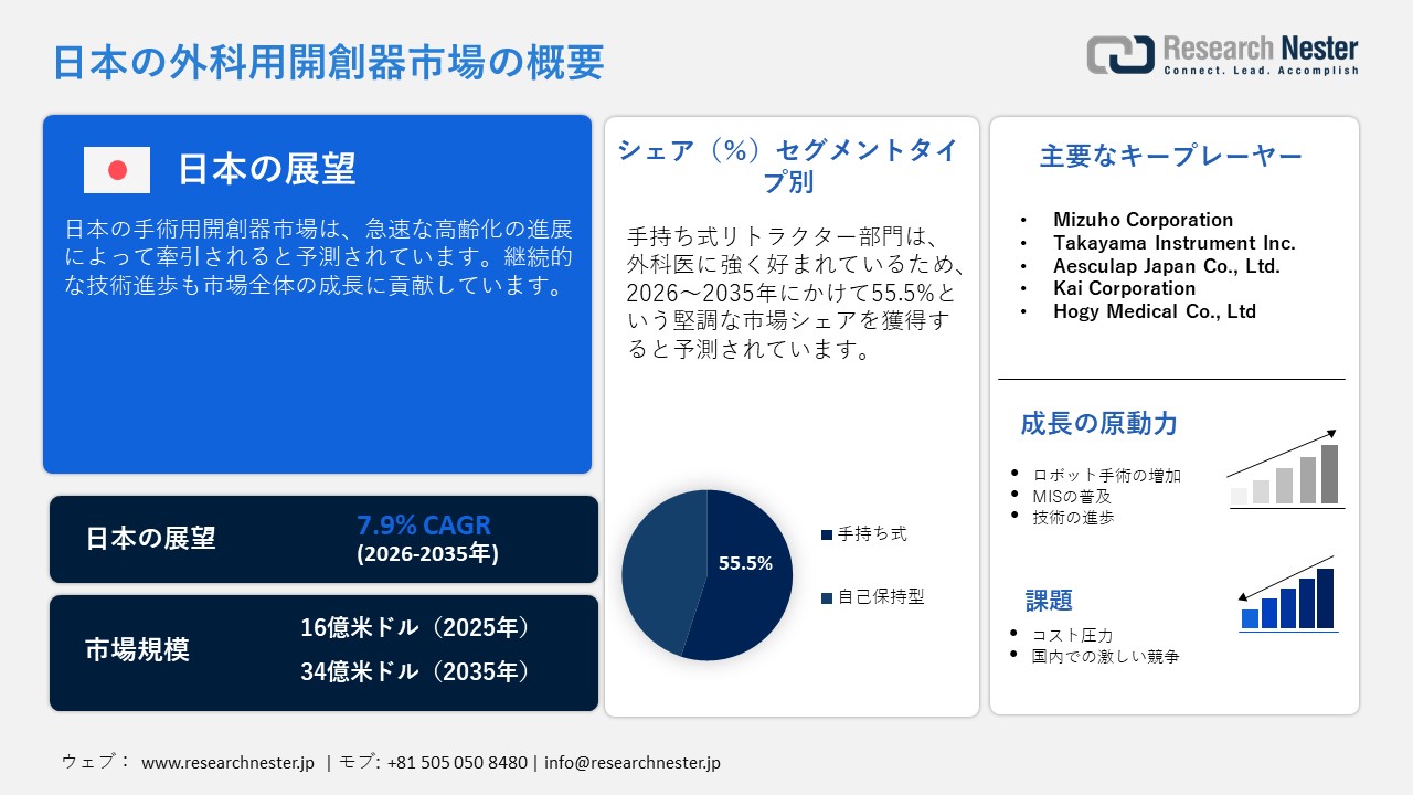 日本の外科用開創器市場概要