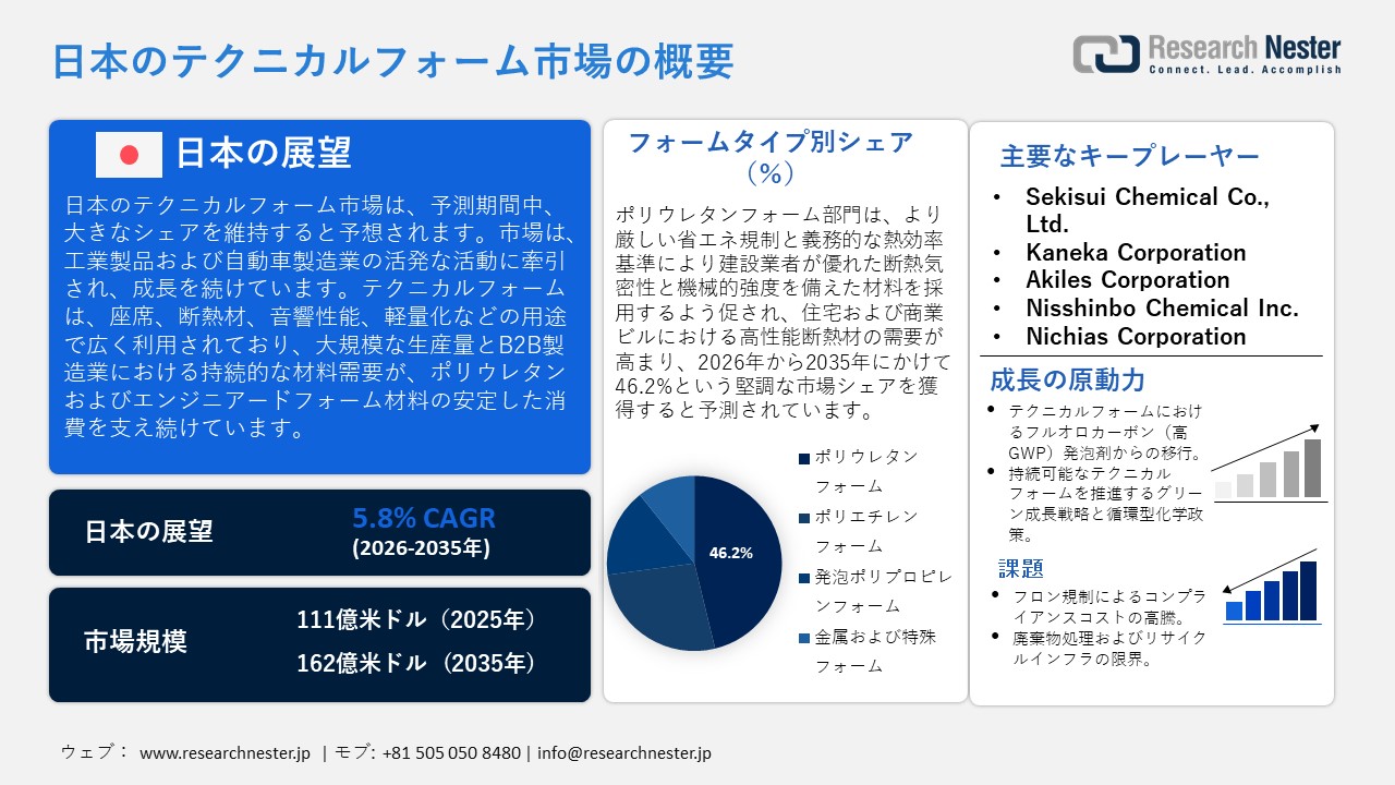 日本のテクニカルフォーム市場概要