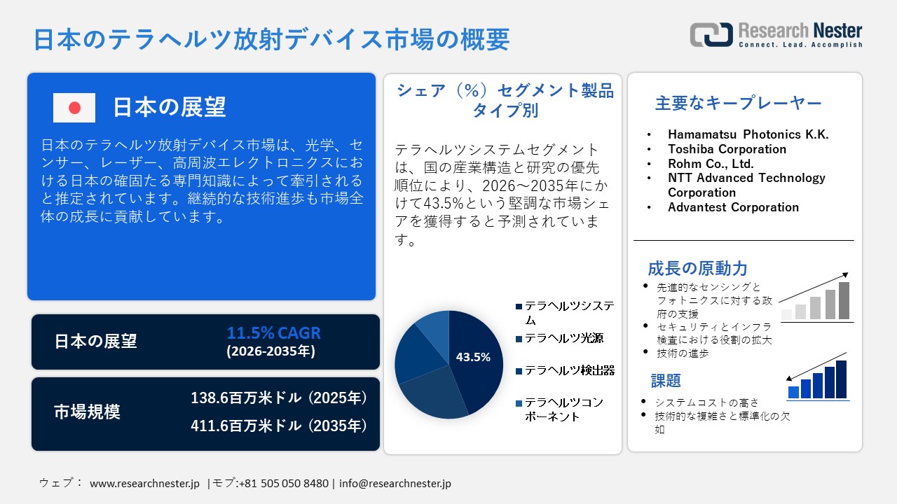 日本のテラヘルツ放射デバイス市場概要