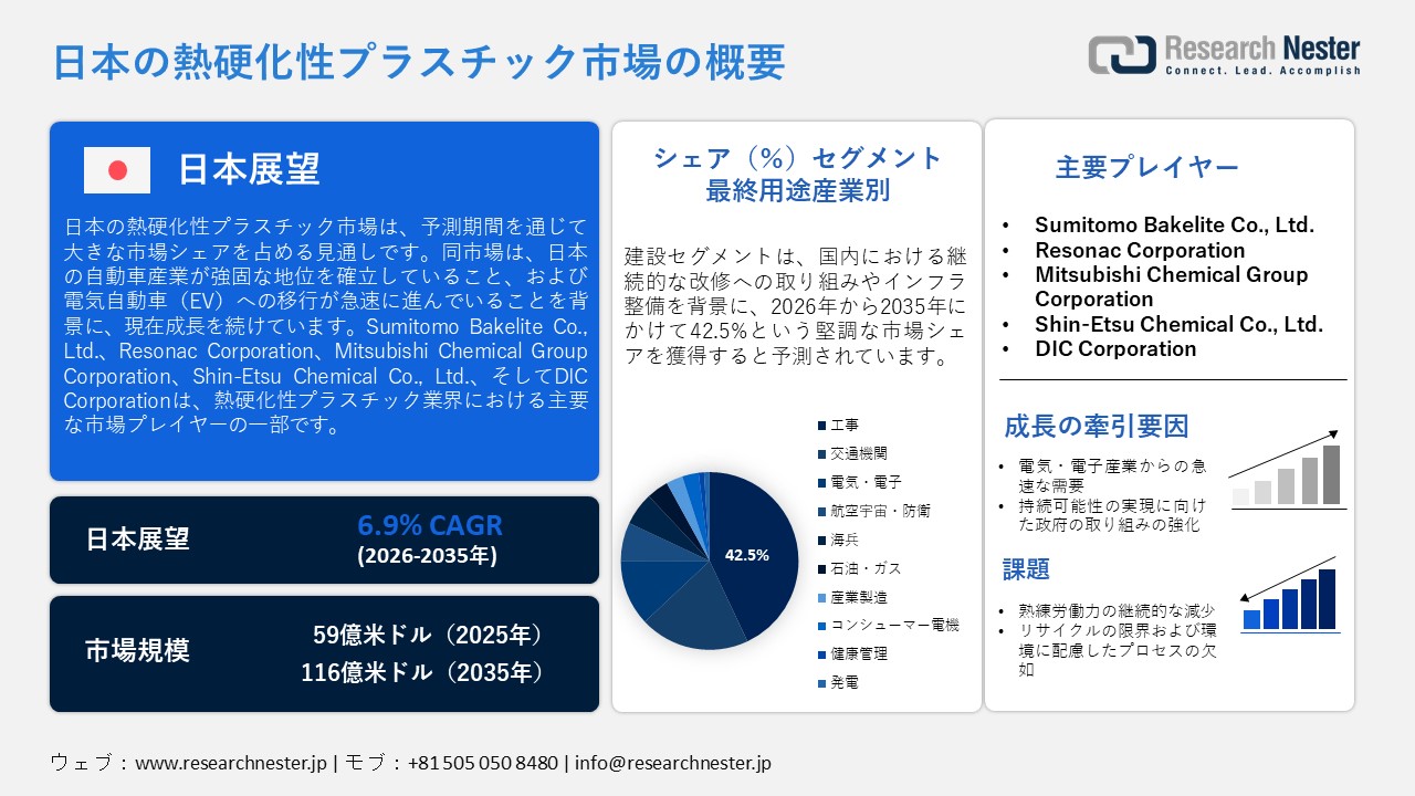 Japan Thermosetting Plastics Market (日本の熱硬化性プラスチック市場)調査レポート：樹脂タイプ別（不飽和ポリエステル樹脂（UPR）、エポキシ樹脂、フェノール樹脂、ポリウレタン樹脂、アミノ樹脂、アルキド樹脂、ビニルエステル樹脂、シリコーン樹脂、尿素ホルムアルデヒド樹脂、メラミンホルムアルデヒド樹脂、シアネートエステル樹脂、フラン樹脂）; 処理方法別 ; アプリケーション別 ; 最終用途産業別 — 日本の需要と供給の分析、成長予測、統計レポート 2026ー2035年