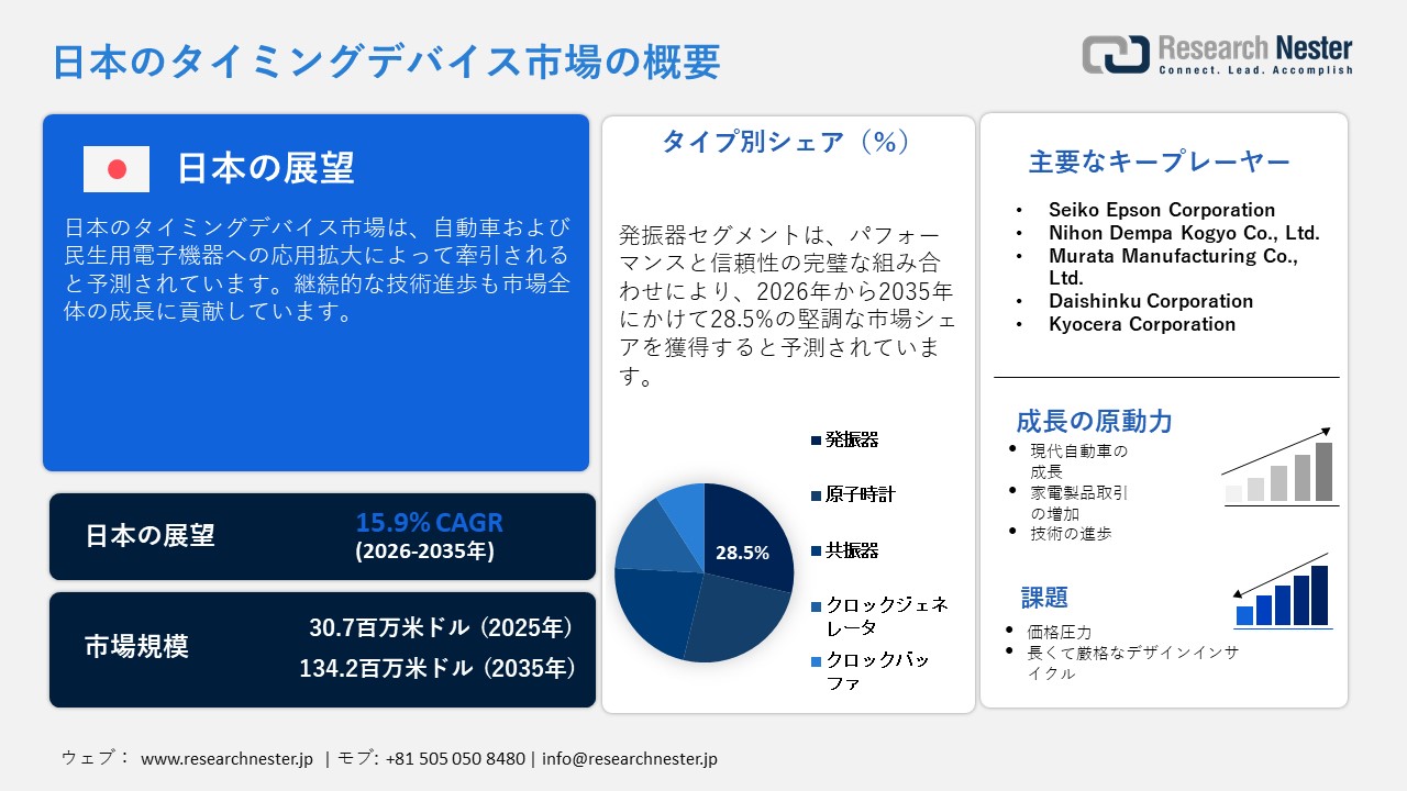 日本のタイミングデバイス市場概要