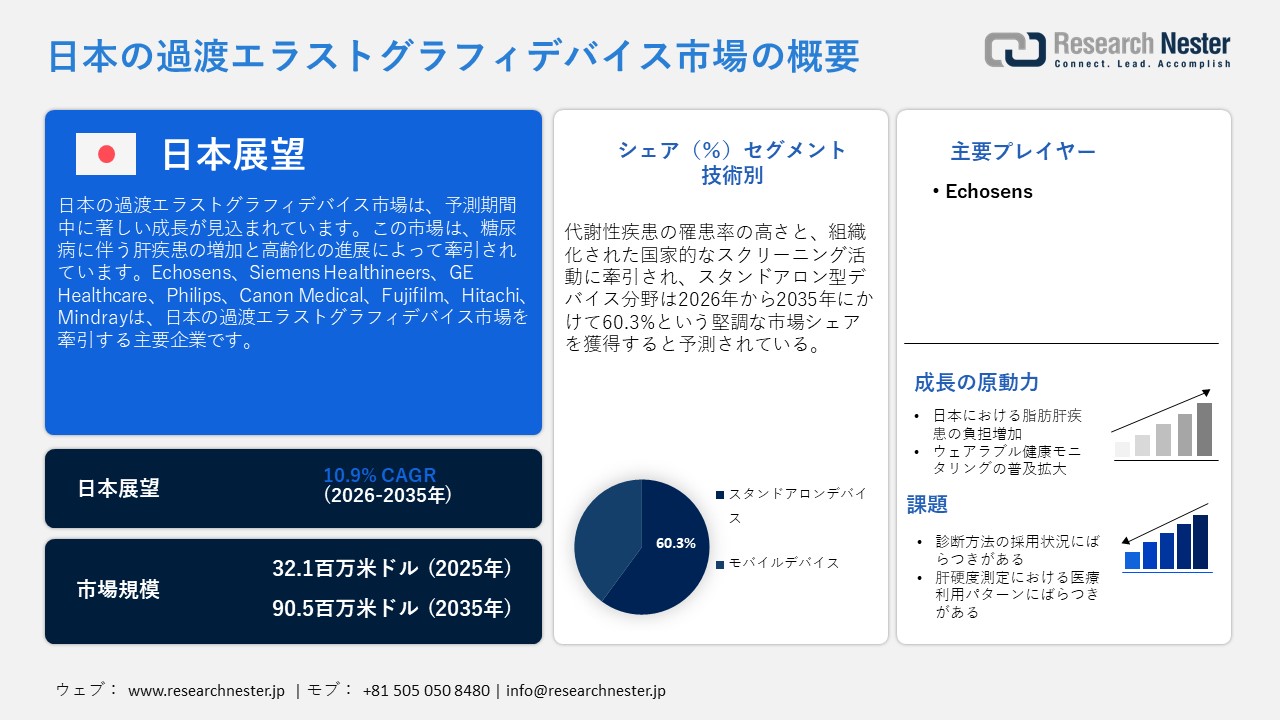 日本の過渡エラストグラフィデバイス市場概要