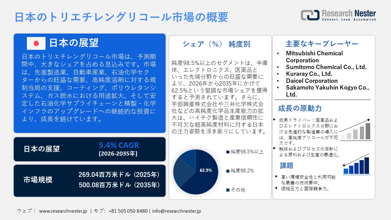 日本のトリエチレングリコール市場概要