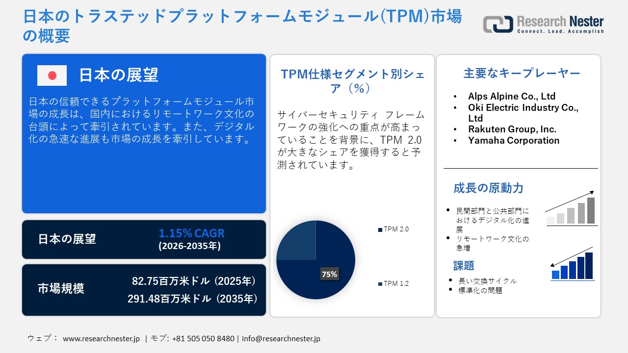 日本のトラステッドプラットフォームモジュール(TPM)市場概要