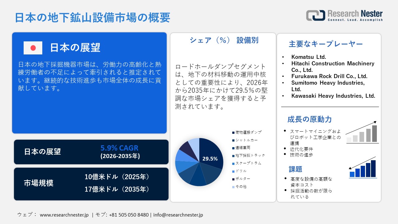 日本の地下鉱山設備市場概要
