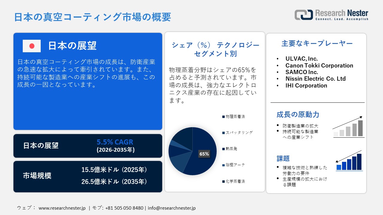 日本の真空コーティング市場調査レポート：技術別（物理蒸着法、スパッタリング法、熱蒸着法、陰極アーク法、化学蒸着法）; 装置タイプ別; コーティング材料別; 用途; 最終用途産業別; 基板タイプ別; 蒸着モード別; 真空レベル別; 膜厚クラス別 - 日本の需要と供給の分析、成長予測、統計レポート2026―2035年