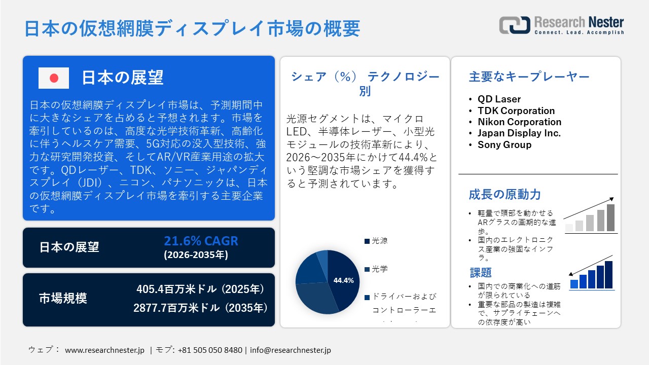 日本の仮想網膜ディスプレイ市場概要