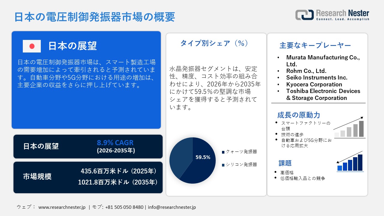 日本の電圧制御発振器市場概要
