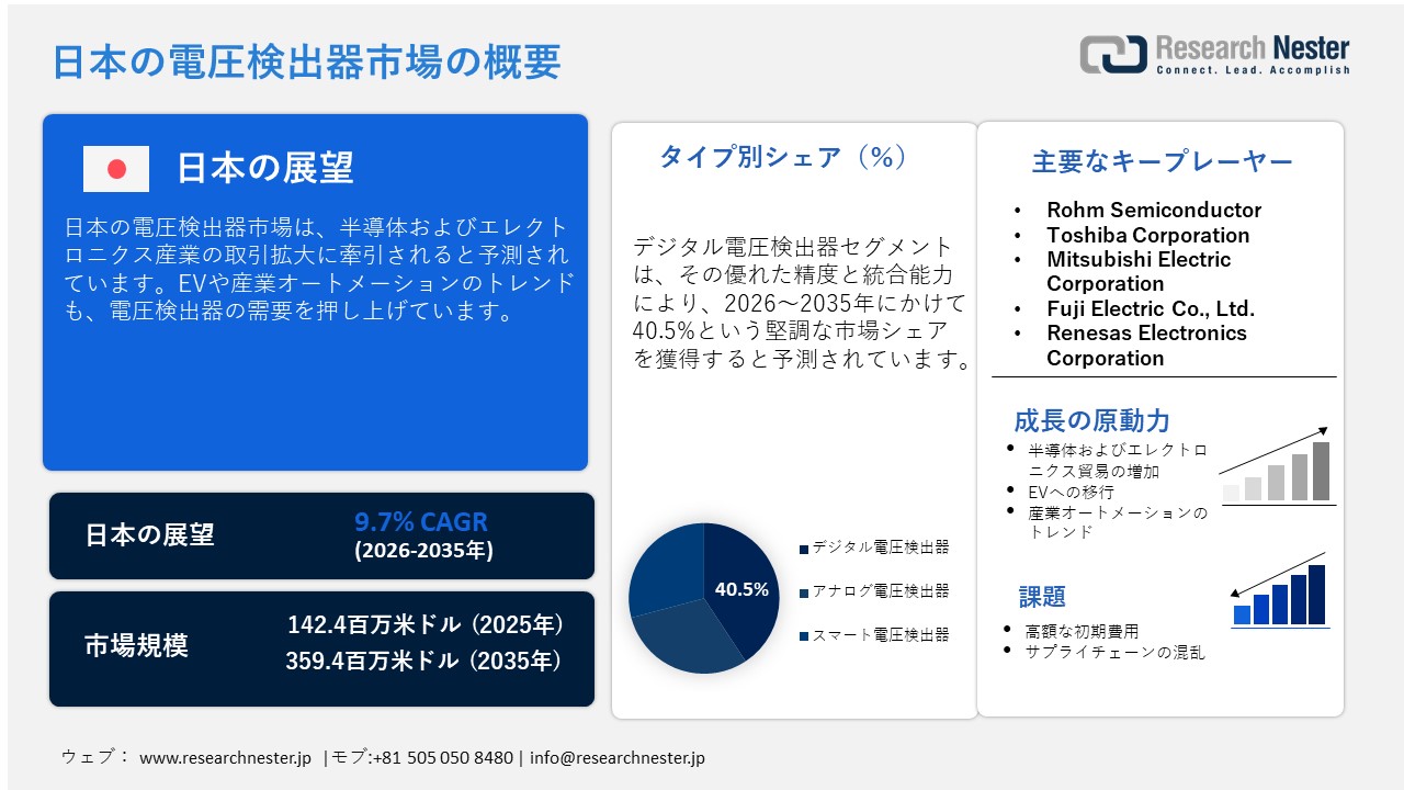 日本の電圧検出器市場概要