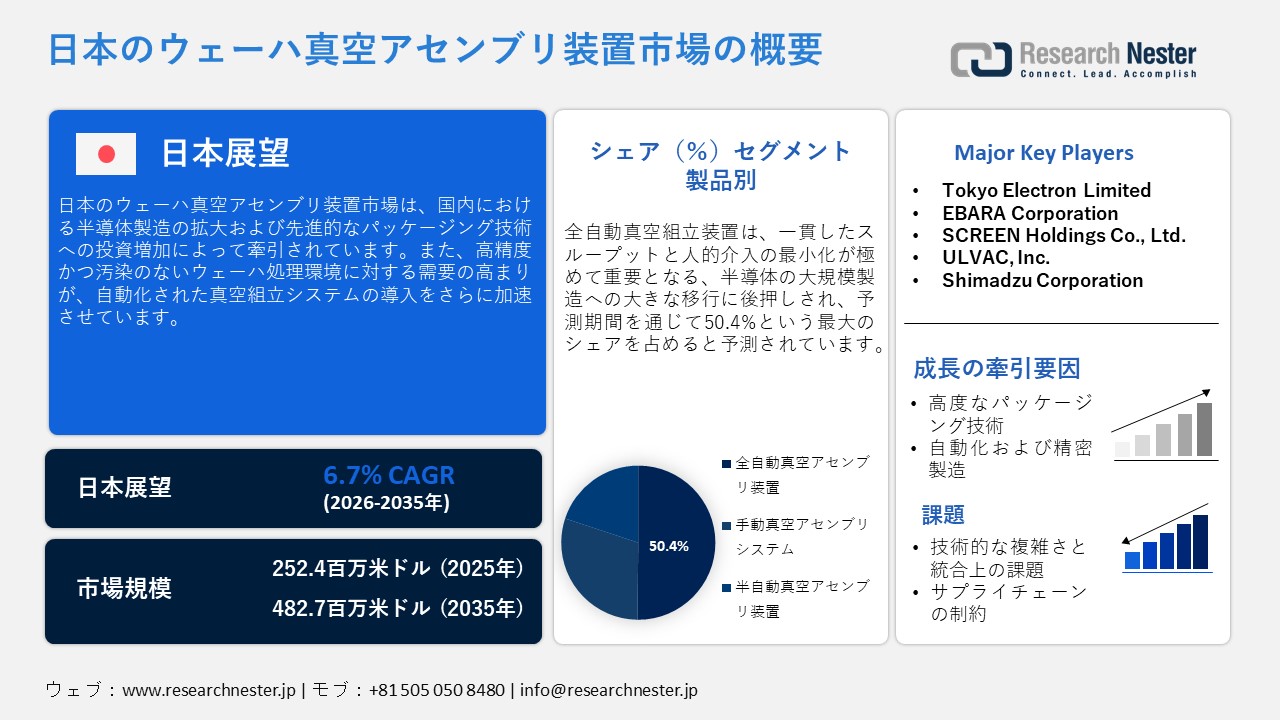 日本のウェーハ真空アセンブリ装置市場概要