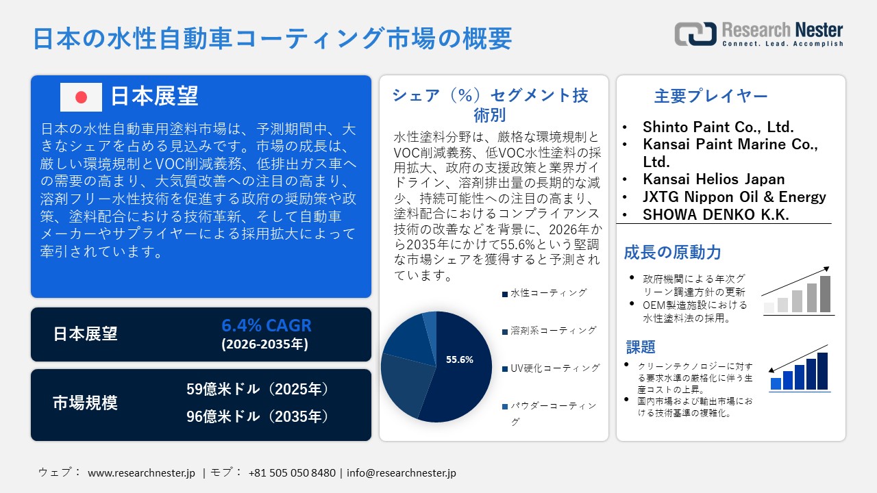 日本の水性自動車コーティング市場概要