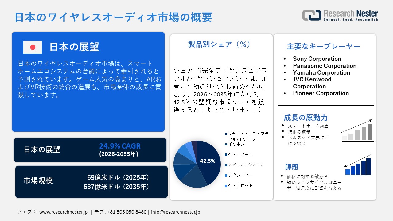 日本のワイヤレスオーディオ市場概要