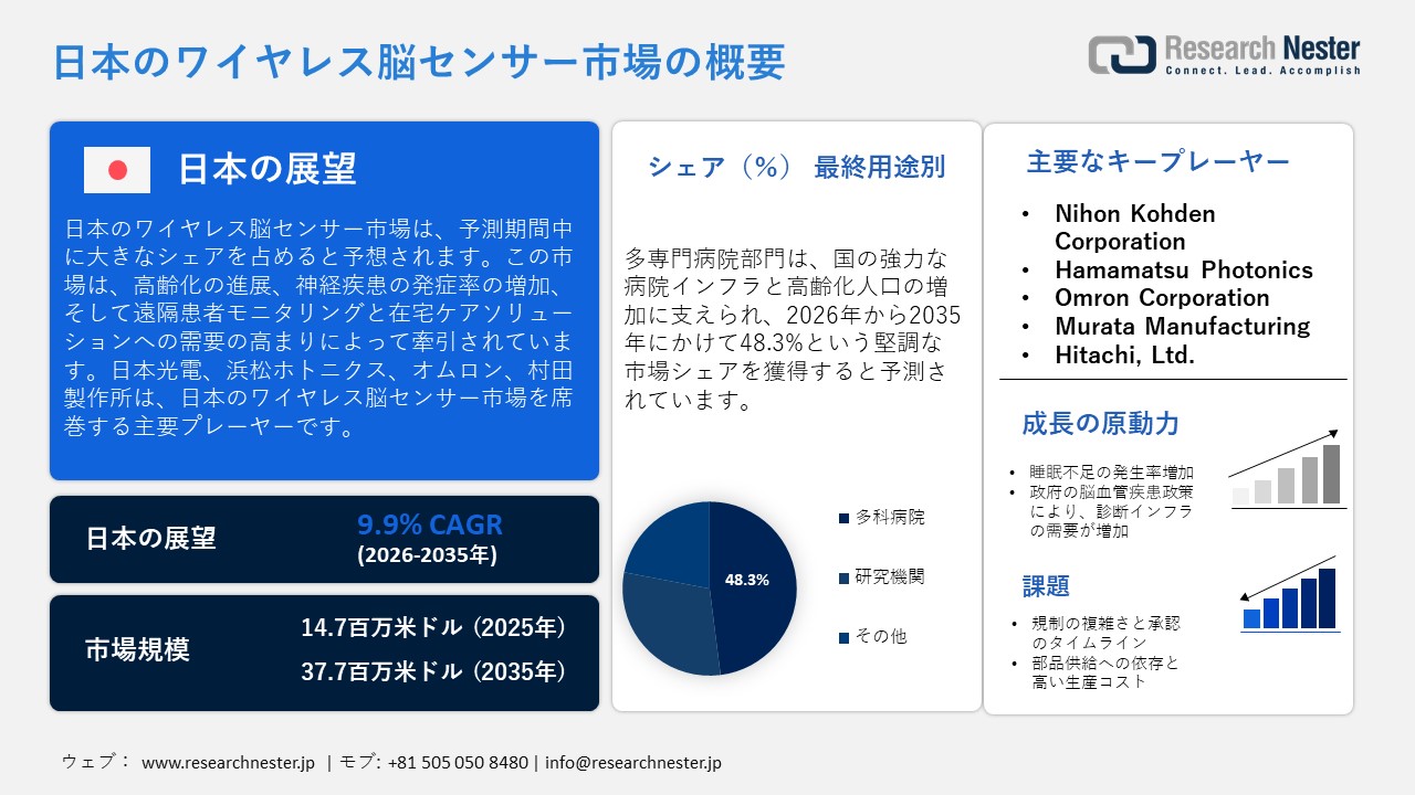 日本のワイヤレス脳センサー市場概要