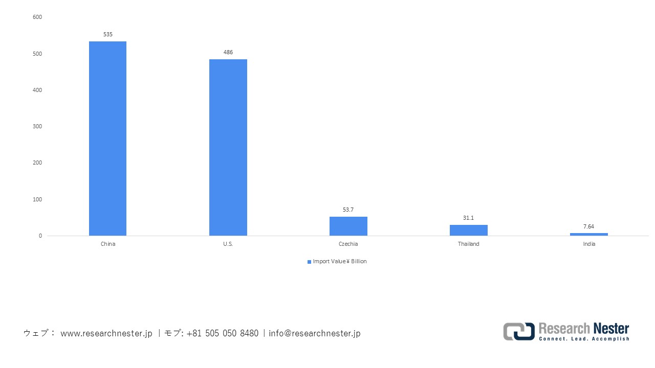 日本のエアコンユニット輸入