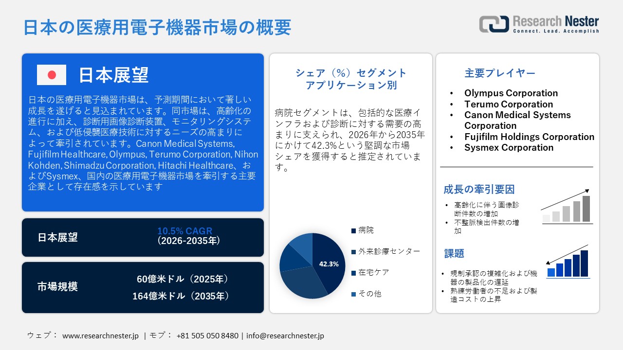 日本の医療用電子機器市場概要