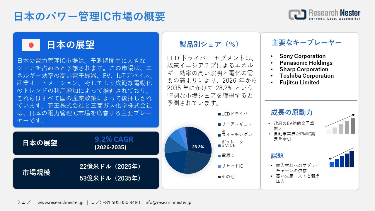 日本のパワー管理IC市場概要