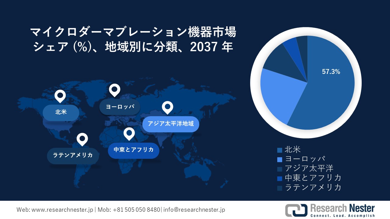 マイクロダーマブレーション機器市場地域概要