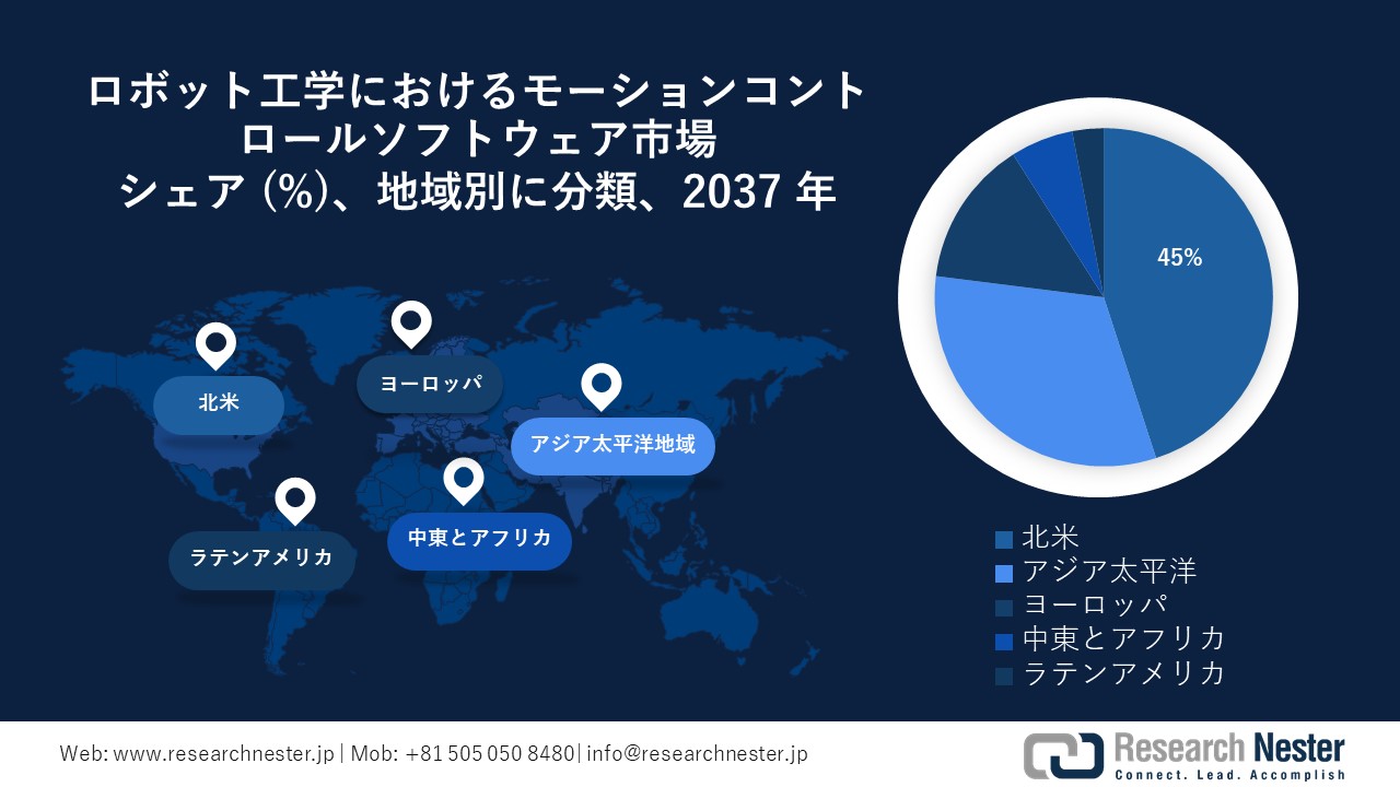 ロボット工学におけるモーションコントロールソフトウェア市場地域概要