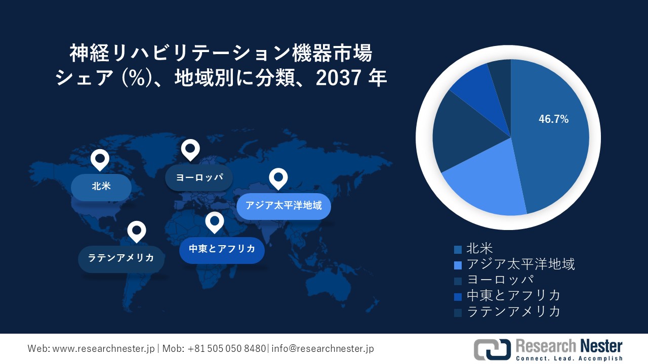 神経リハビリテーション機器市場地域概要