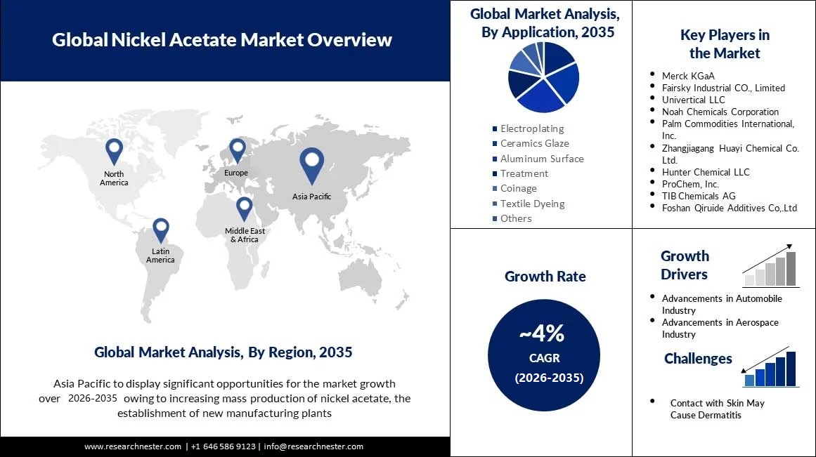 Nickel-Acetate-market