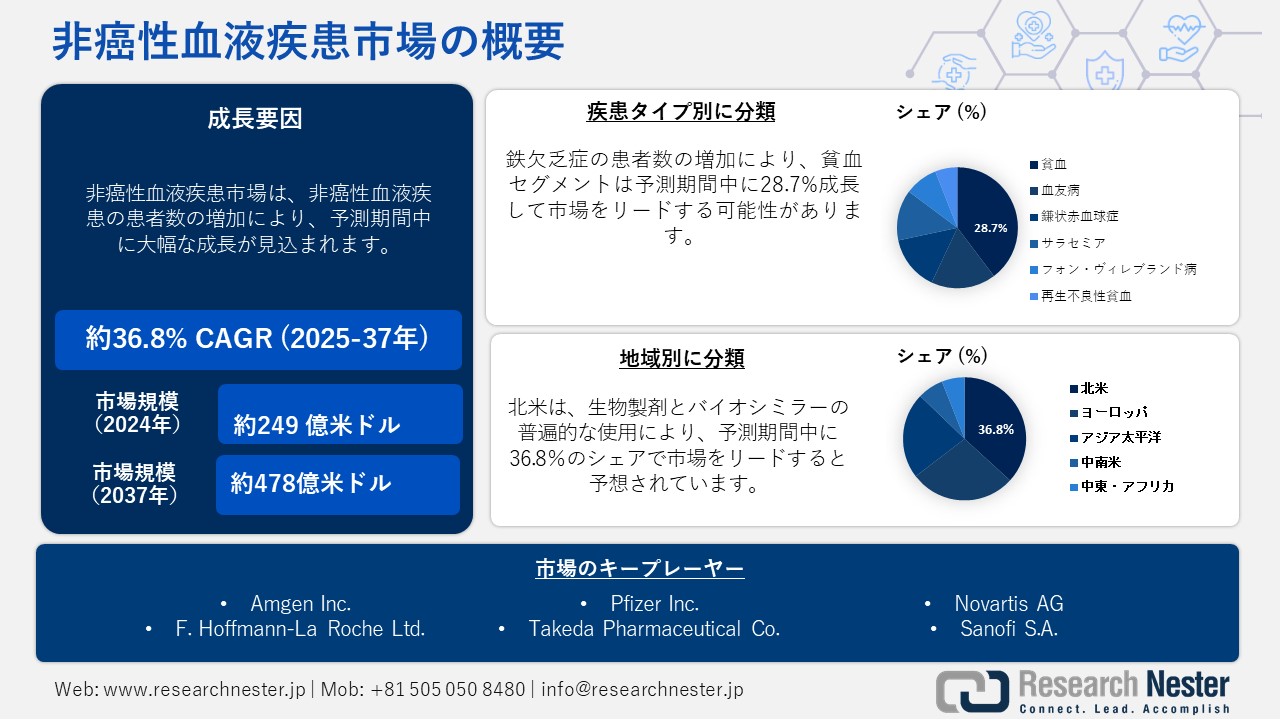 非癌性血液疾患市場概要