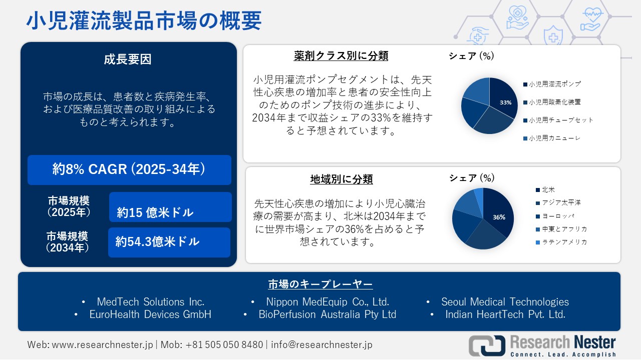小児灌流製品市場概要