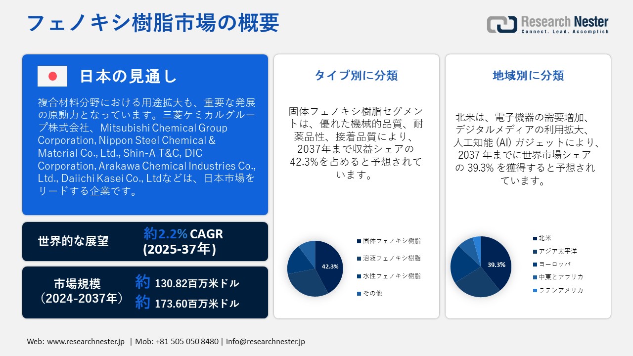 フェノキシ樹脂市場概要